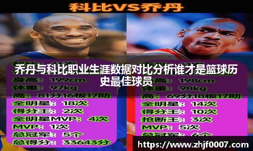 乔丹与科比职业生涯数据对比分析谁才是篮球历史最佳球员