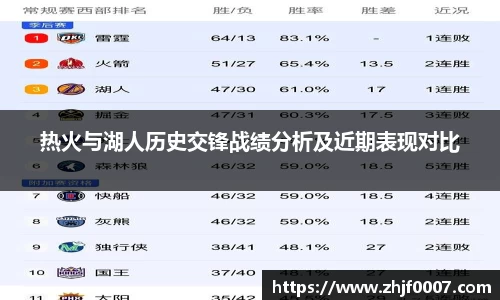 热火与湖人历史交锋战绩分析及近期表现对比